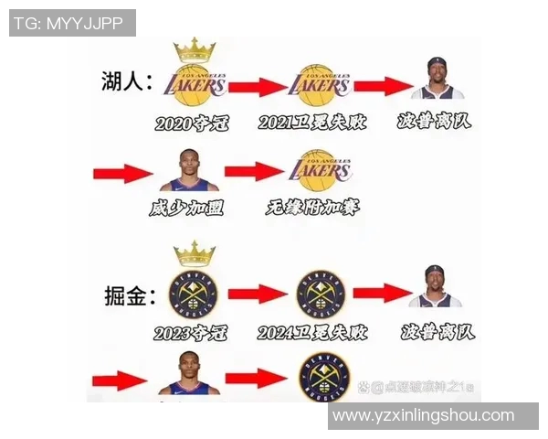 掘金与森林狼比赛分析及战术对比深度剖析