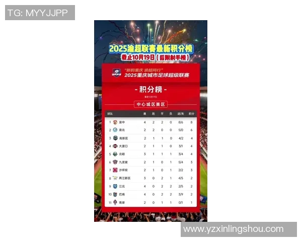 重庆网球队在钻石联赛积分榜中以56分稳居第一名展现强劲实力 重庆网球队在钻石联赛积分榜中以56分稳居第一名展现强劲实力